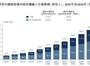 凯乐士科技港股IPO：33%的行业增速下营收仅增4.8% 降费6.6亿难破16%毛利死穴