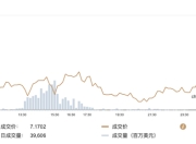 在岸人民币兑美元03:00收报7.1702